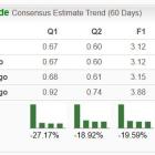 Bear of the Day: Starbucks (SBUX)