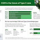 Dexcom Unveils New Report on Type 2 Diabetes Management in the U.S. at ADA 2025