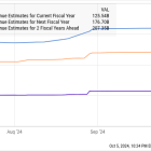 Better Artificial Intelligence (AI) Stock: Nvidia vs. Palantir Technologies