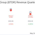 Bitdeer Technologies Group (BTDR) Q1 2025 Earnings Report Preview: What to Look For