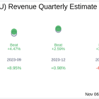 Clear Secure Inc (YOU) Q3 2024: Everything You Need to Know Ahead of Earnings