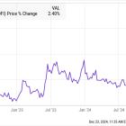 If You'd Invested $1,000 in SoFi Stock 3 Years Ago, Here's How Much You'd Have Today