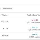 TSLA, LI, or RIVN: Which EV Stock Could Deliver the Highest Upside Potential?