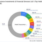 Harel Insurance Investments & Financial Services Ltd. ...