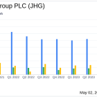 Janus Henderson Q1 2024 Earnings: Surpasses EPS Estimates with Strategic Acquisitions on the Horizon