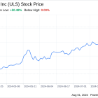 Decoding UL Solutions Inc (ULS): A Strategic SWOT Insight