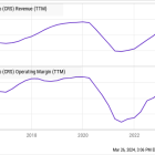 Bull Market Buys: 2 Growth Stocks to Own