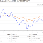Rare Sequence Triggers Bullish Option on SoFi Technologies Stock (SOFI)