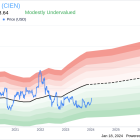 Insider Sell: Ciena Corp President and CEO Gary Smith Sells 4,166 Shares