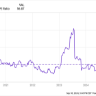 Think Nvidia Stock Is Expensive? These 3 Members of the S&P 500 Trade at Even Higher Valuations.