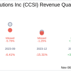 Consensus Cloud Solutions Inc (CCSI) Q3 2024: Everything You Need To Know Ahead Of Earnings