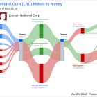 Lincoln National Corp's Dividend Analysis