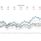 Whitestone REIT Responds to MCB Indication of Interest