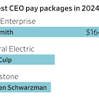 Taser Boss Tops Ranking of Highest-Paid CEOs, With $165 Million. Here’s the List.