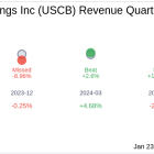 USCB Financial Holdings Inc (USCB) Q4 2024: Everything You Need To Know Ahead Of Earnings