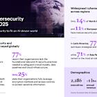Only One in 10 Organizations Globally Are Ready to Protect Against AI-Augmented Cyber Threats