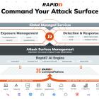 Rapid7 Launches the Command Platform, A Unified Attack Defense and Response Platform That Provides Better Visibility Across The Attack Surface