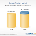 Germany Tractors Market Trends and Forecast Report 2025-2030: Strong Export Demand for German Tractors