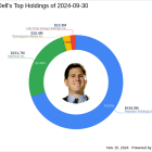 Michael Dell's Strategic Emphasis on Hayward Holdings in Q3 2024