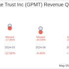 Granite Point Mortgage Trust Inc (GPMT) Q1 2025 Earnings Report Preview: What To Expect
