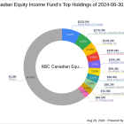 Tricon Residential Inc Exits Highlight RBC Canadian Equity Income Fund's Q2 Portfolio Adjustments