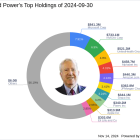 Mairs and Power's Strategic Adjustments in Q3 2024: A Closer Look at Medtronic PLC