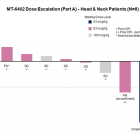 Molecular Templates, Inc. Reports Third Quarter 2023 Financial Results and Business Update