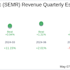 SEMrush Holdings Inc (SEMR) Q1 2025 Earnings Report Preview: What To Expect