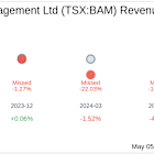 Brookfield Asset Management Ltd (TSX:BAM) Q1 2025 Earnings Report Preview: What to Expect