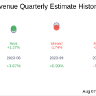 Viatris Inc (VTRS) Q2 2024 Earnings Report Preview: What To Expect