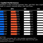 US Companies Have $1.76 Trillion Opportunity to Free Up Cash