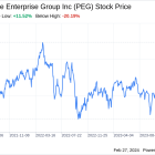 Decoding Public Service Enterprise Group Inc (PEG): A Strategic SWOT Insight