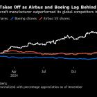 Embraer Aims to ‘Sell, Sell, Sell’ Planes as Boeing, Airbus Stall