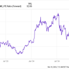 3 Stocks That Could Go on a Bull Run Before 2024 Is Over