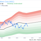 Director Gilbert Lamphere Buys Shares of Norfolk Southern Corp (NSC)