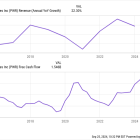 U.S. Electricity Demand is Exploding: 3 Stocks to Play its Monster Growth