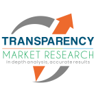 U.K. Surgical Pledgets Market Size to Reach US$27.5 Mn by 2034, Driven by Rising Cardiovascular Disorders and Expanding Geriatric Population – Latest Report by Transparency Market Research Inc.