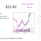 Oil Field Services Firm, IBD Stock Of The Day, Could See 160% EPS Growth In 2024