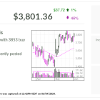 Booking Holdings, IBD Stock Of The Day, Eyes Buy Point As Summer Travel Kicks Off