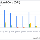 Old Republic International Corp Reports Mixed Results for Q4 and Full Year 2023