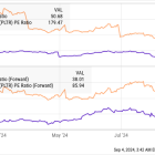 Meet the Artificial Intelligence (AI) Stock That Could Become the Next Palantir, or Even Better