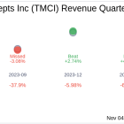 Treace Medical Concepts Inc (TMCI) Q3 2024 Earnings Report Preview: What To Look For