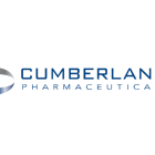 Why Is Cumberland Pharmaceuticals Stock Trading Over 100% on Tuesday?