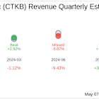 What To Expect From Cytek Biosciences Inc (CTKB) Q1 2025 Earnings