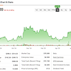 Coinbase Global (COIN) Adds Market Torque as U.S. Senate Ushers in Tokenized Trading