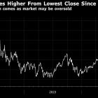 Oil Rebounds After Weekly Drop as Traders Assess Demand Outlook