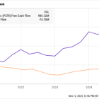 Palantir Reported a Blowout Quarter, but Is the Stock Overvalued?