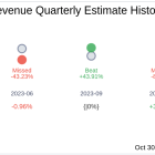 Lavoro Ltd (LVRO) Q4 2024 Earnings Report Preview: What to Expect