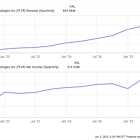 Better Buy: Palantir Stock vs. UnitedHealth Group Stock