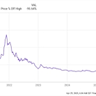 Is Lucid Stock a Buy Now?